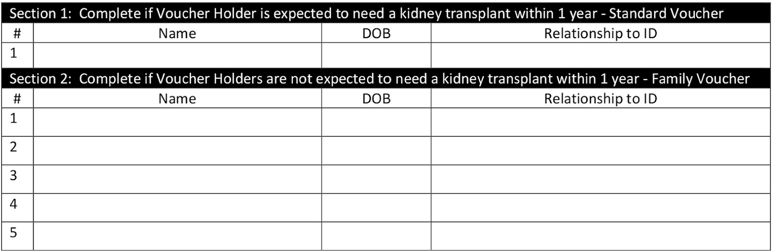 Table with sections to write the names, dates of birth, and relationship of individuals to whom you want to give kidney vouchers