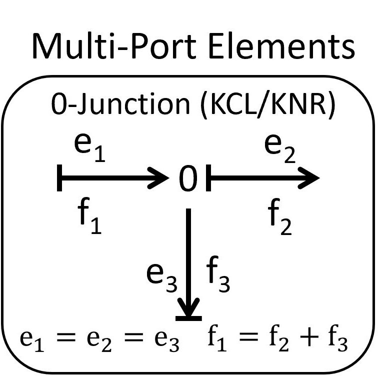 Example illustration of a 0-junction